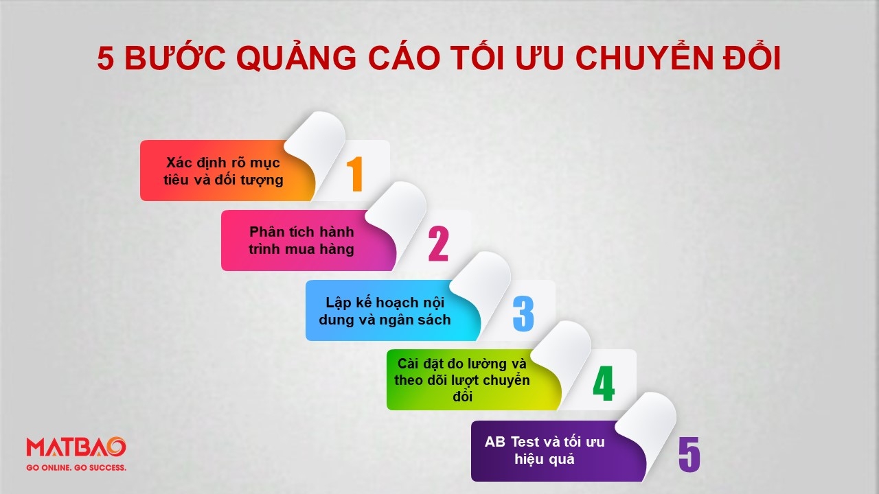 5 bước quảng cáo tối ưu chuyển đổi